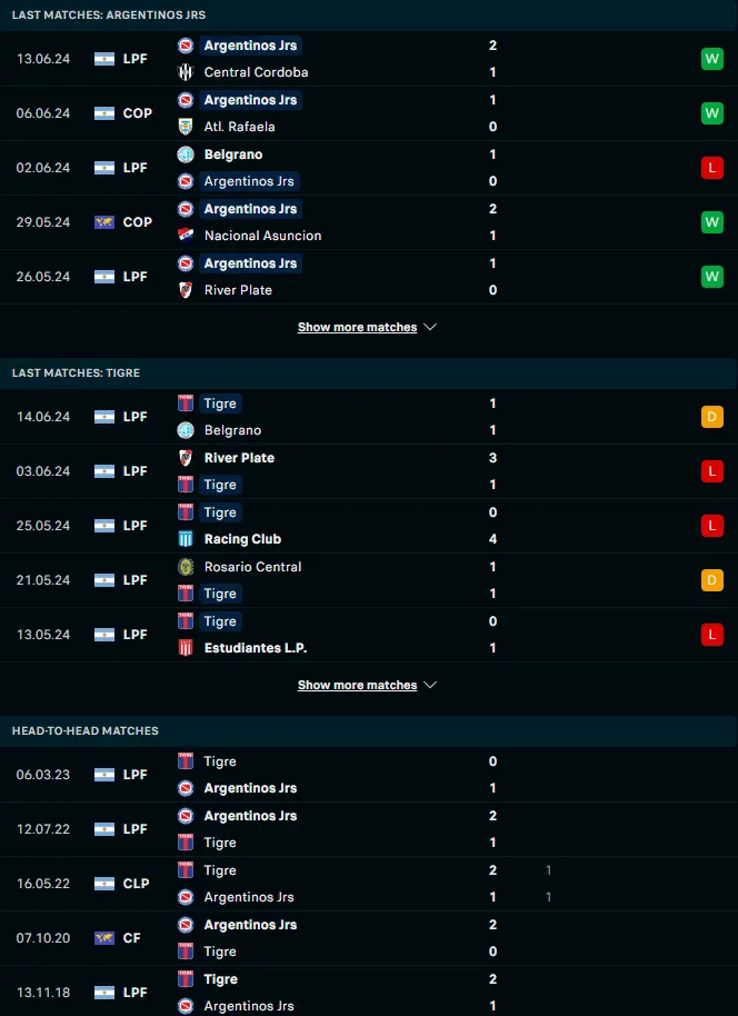 ผลงาน 5 เกมหลังและการเจอกัน อาร์เจนติโนส จูเนียร์ส vs คลับ อัตเลตีโก ติเกร