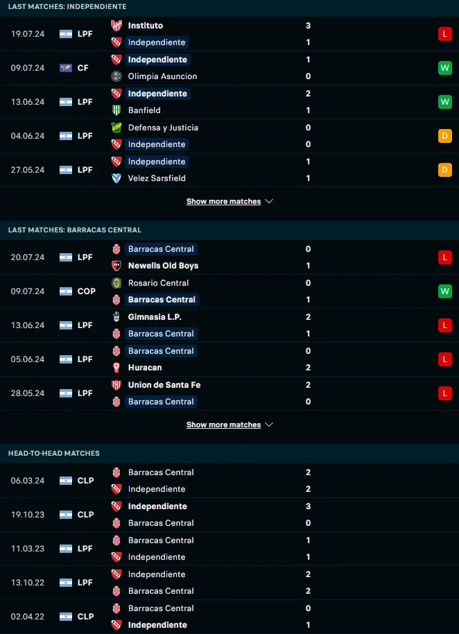 ผลงาน 5 เกมหลังและการเจอกัน อินดิเพนเดนเต้ vs บาร์รากัส เซ็นทรัล