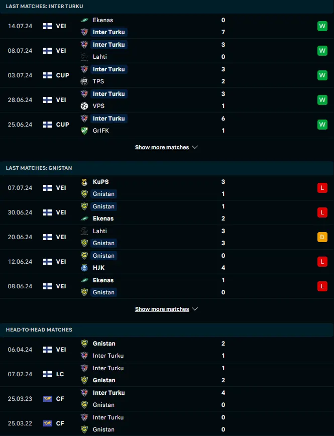 ผลงาน 5 เกมหลังและการเจอกัน อินเตอร์ ตูร์คู vs กนิสตัน เฮลซิงกิ