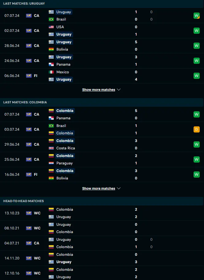 ผลงาน 5 เกมหลังและการเจอกัน อุรุกวัย vs โคลัมเบีย