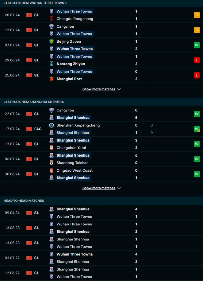 ผลงาน 5 เกมหลังและการเจอกัน อู่ฮั่น ทรี ทาวน์ vs เซี้ยงไฮ้ เสิ่นหัว