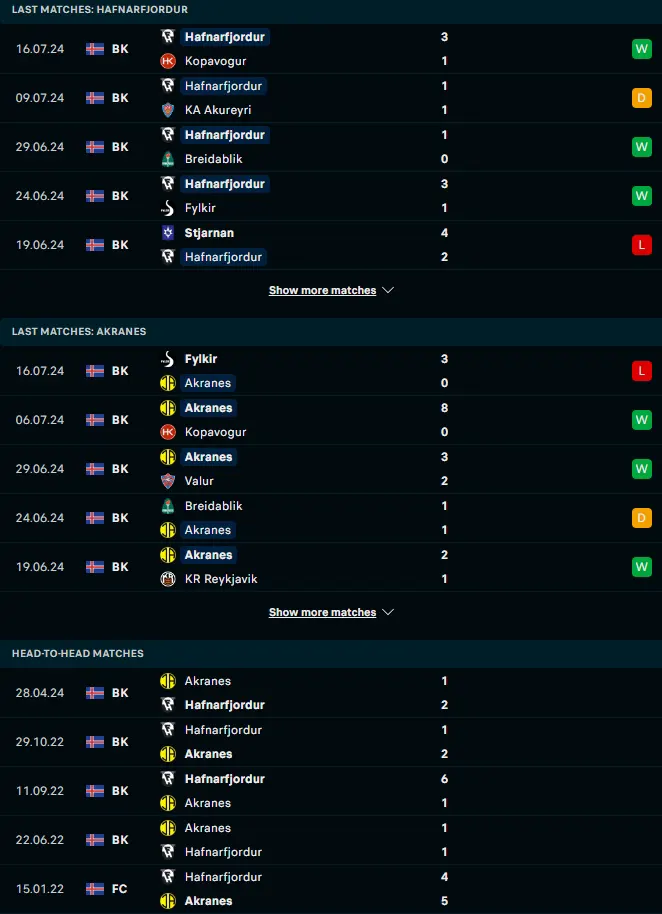 ผลงาน 5 เกมหลังและการเจอกัน ฮาฟนาร์ฟยอร์ดูร์ vs อัคราเนส