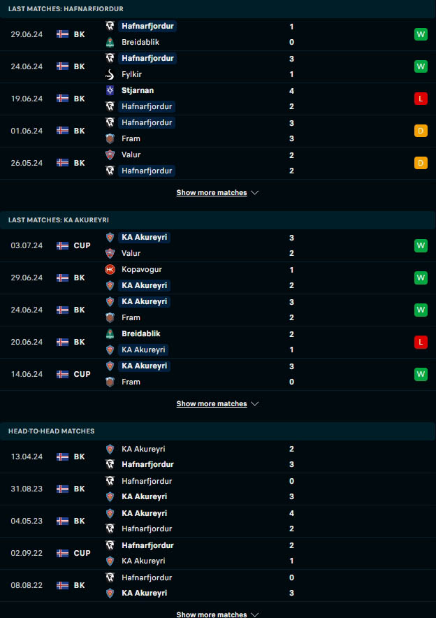 ผลงาน 5 เกมหลังและการเจอกัน ฮาฟนาร์ฟยอร์ดูร์ vs เคเอ อคูเรย์รี่