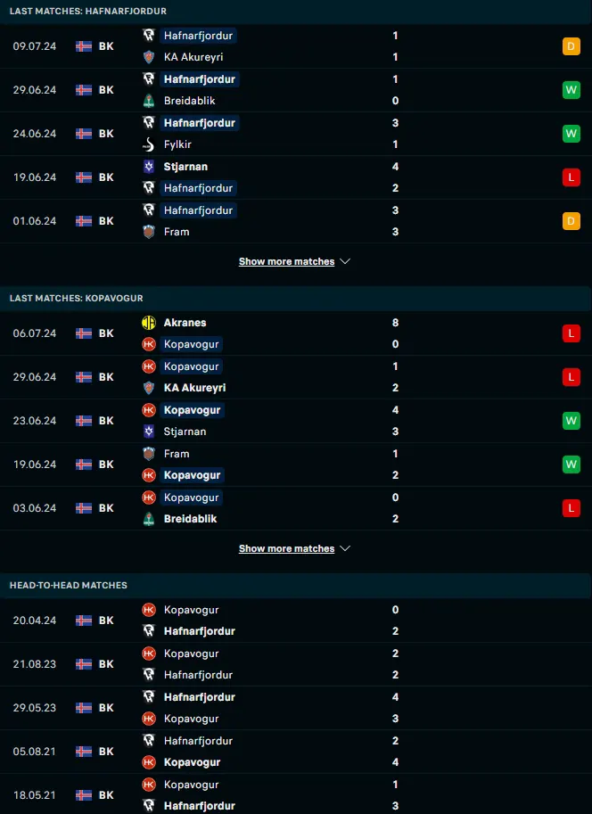 ผลงาน 5 เกมหลังและการเจอกัน ฮาฟนาร์ฟยอร์ดูร์ vs เอชเค โคปาโวกค์