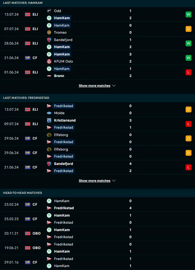 ผลงาน 5 เกมหลังและการเจอกัน ฮามคาม vs เฟรดริกซ์สตรัด