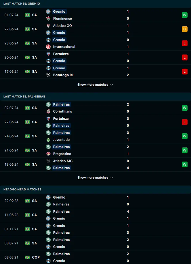 ผลงาน 5 เกมหลังและการเจอกัน เกรมิโอ้ ปอร์โต้ vs พัลไมรัส