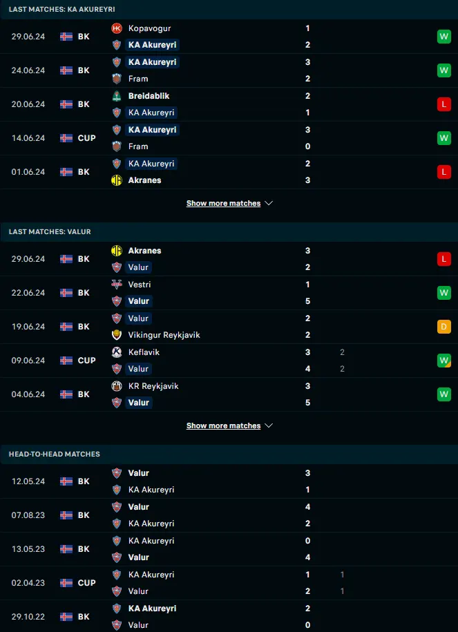 ผลงาน 5 เกมหลังและการเจอกัน เคเอ อคูเรย์รี่ vs วาลูร์ เรย์ยาวิค