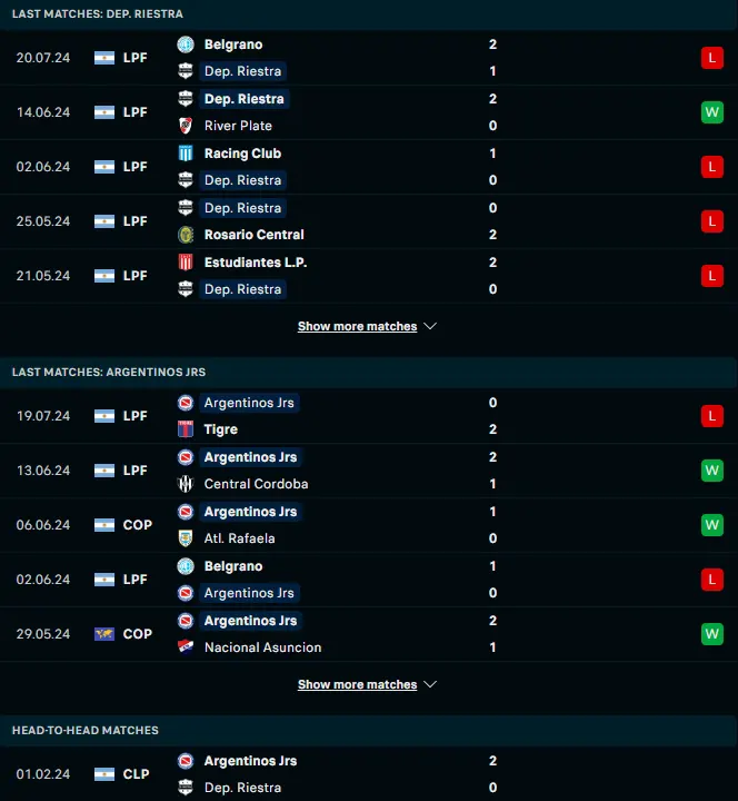 ผลงาน 5 เกมหลังและการเจอกัน เดปอร์ติโว เรยสตาร์ vs อาร์เจนติโนส จูเนียร์ส