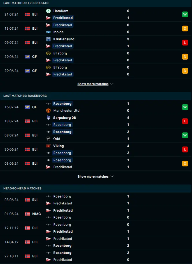 ผลงาน 5 เกมหลังและการเจอกัน เฟรดริกซ์สตรัด vs โรเซนบอร์ก