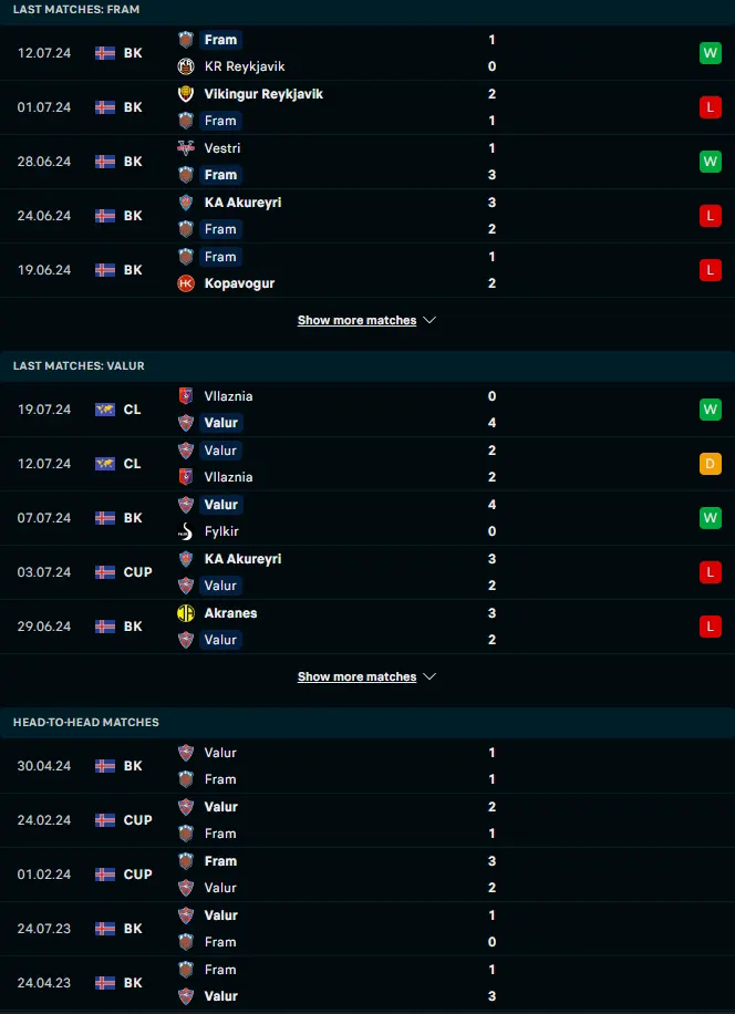 ผลงาน 5 เกมหลังและการเจอกัน เฟรม เรย์จาวิค vs วาลูร์ เรย์ยาวิค