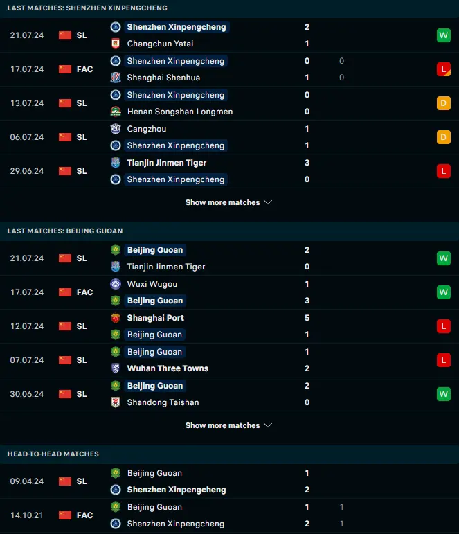 ผลงาน 5 เกมหลังและการเจอกัน เสฉวน vs ปักกิ่ง กั๋วอัน