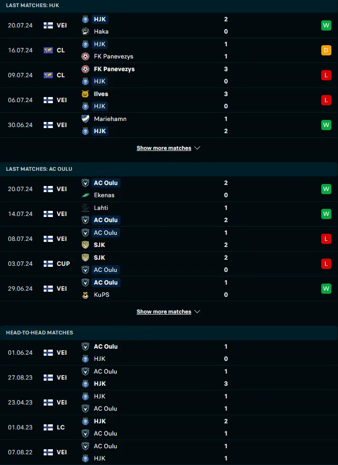 ผลงาน 5 เกมหลังและการเจอกัน เอชเจเค เฮลซิงกิ vs เอซี โอลู