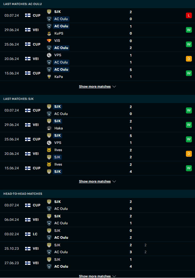 ผลงาน 5 เกมหลังและการเจอกัน เอซี โอลู vs เอสเจเค ไซนาโจเอน