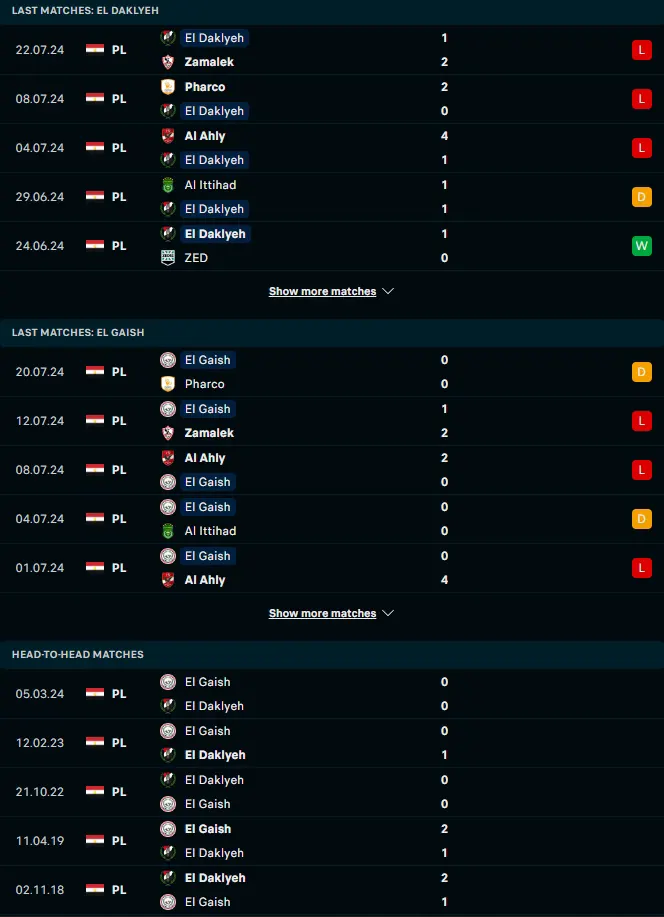 ผลงาน 5 เกมหลังและการเจอกัน เอล ดัคเลยาห์ vs ทาลา เอล เจช