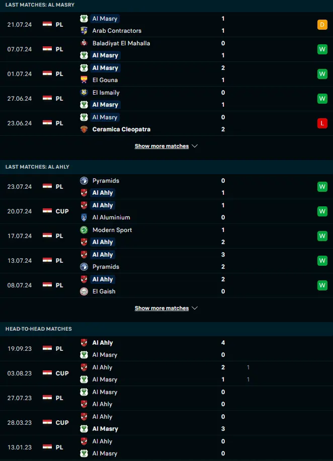 ผลงาน 5 เกมหลังและการเจอกัน เอล มาสรี่ vs เอล อาห์ลี