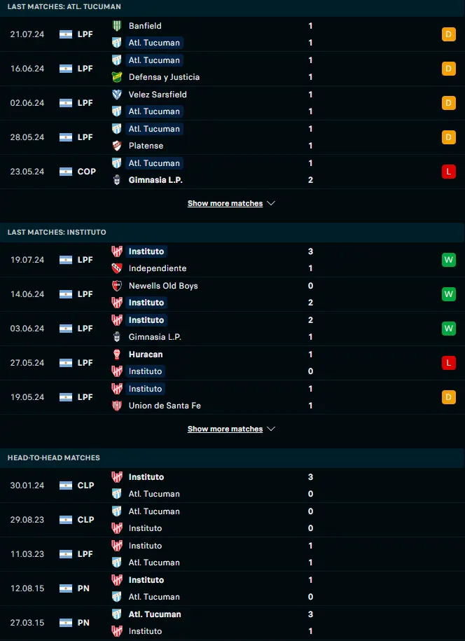 ผลงาน 5 เกมหลังและการเจอกัน แอดเลติโก ทูคูแมน vs อินสติทูโต เด คอลโดบา