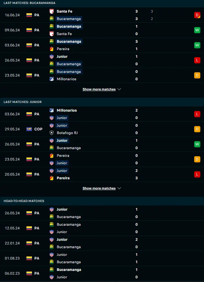 ผลงาน 5 เกมหลังและการเจอกัน แอตเลติโก บูคาราแมนก้า vs แอตเลติโก้ จูเนียร์ บาแรนคิลล่า