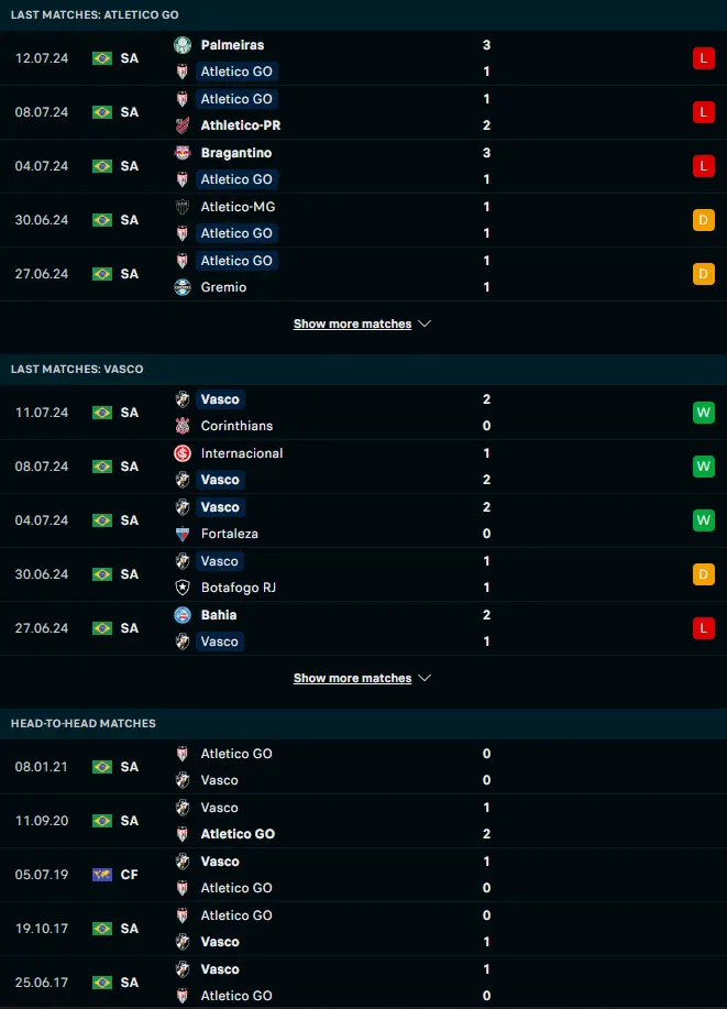 ผลงาน 5 เกมหลังและการเจอกัน แอตเลติโก้ กัวเนนเซ่ vs วาสโก ดา กามา (อาร์เจ)