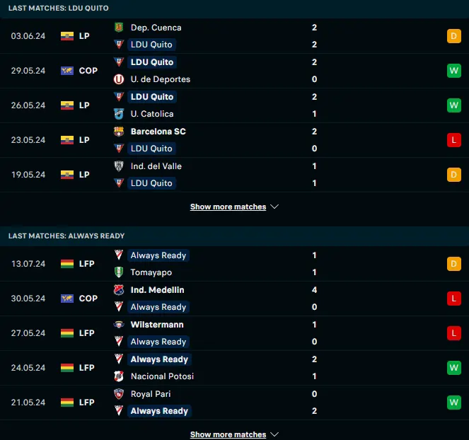 ผลงาน 5 เกมหลังและการเจอกัน แอลดียู กีโต้ vs อัลเวย์เรดดี้