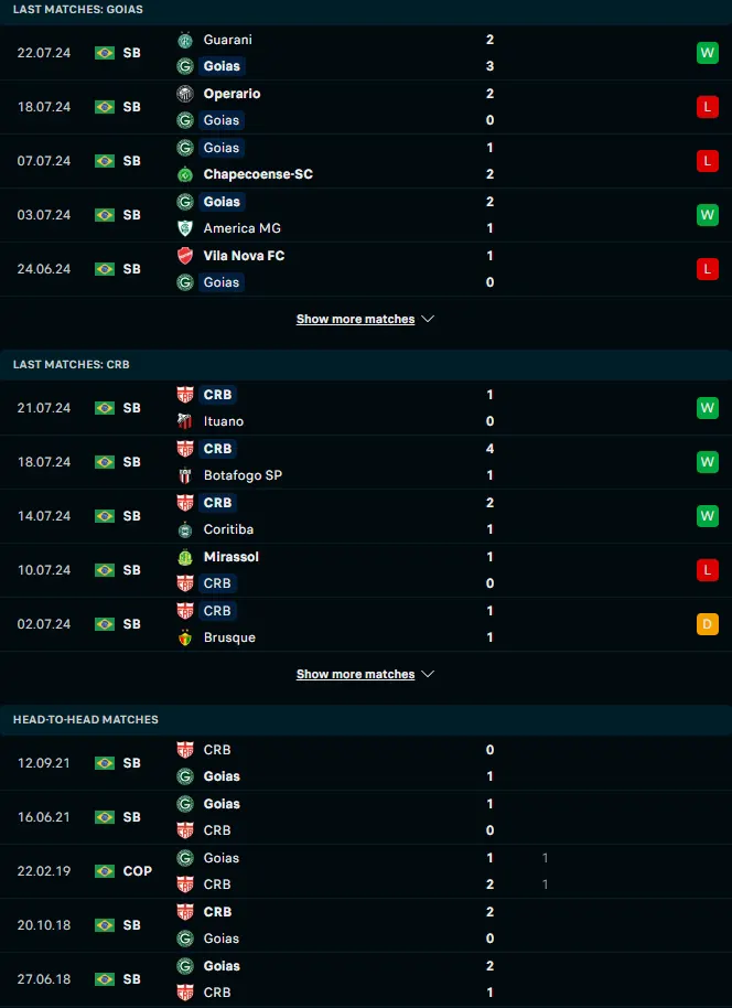 ผลงาน 5 เกมหลังและการเจอกัน โกยาส vs ซีอาร์บี แม็คซิโอ