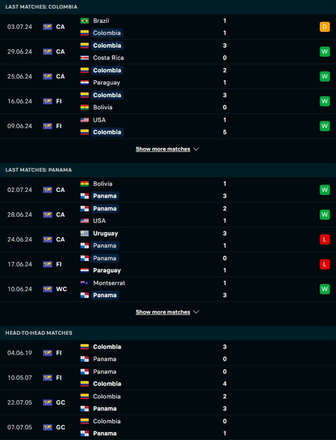 ผลงาน 5 เกมหลังและการเจอกัน โคลัมเบีย vs ปานามา