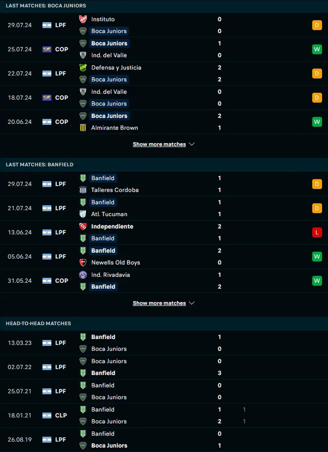 ผลงาน 5 เกมหลังและการเจอกัน โบคา จูเนียร์ส vs บานฟิลด์