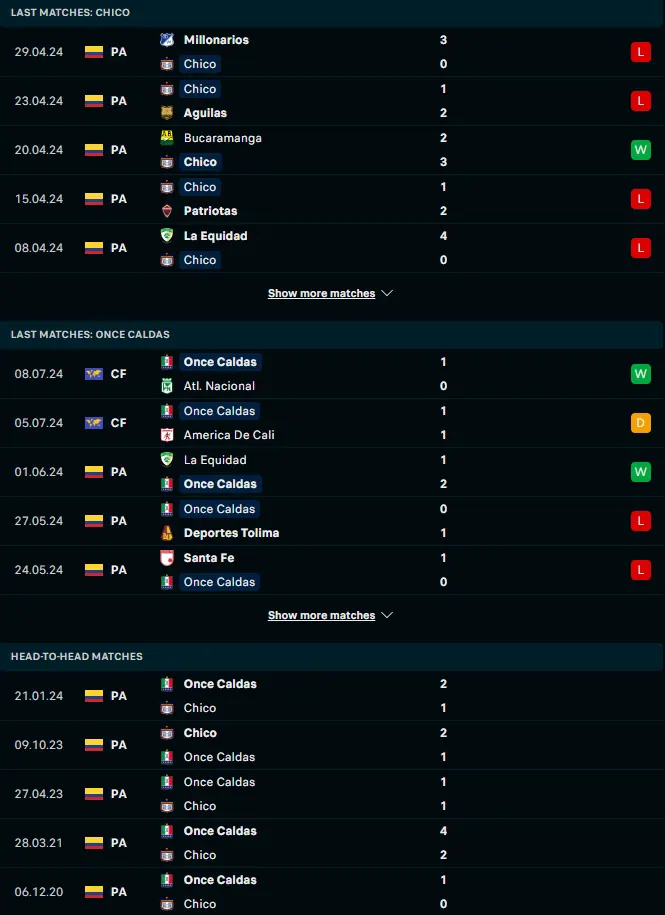 ผลงาน 5 เกมหลังและการเจอกัน โบญาก้า ซิโค vs อ็องเซ่ กัลดาส