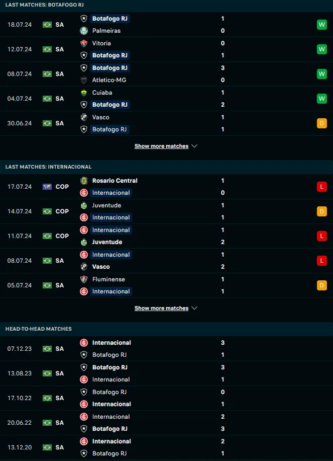 ผลงาน 5 เกมหลังและการเจอกัน โบตาโฟโก้ อาร์เจ vs อินเตอร์นาซิอองนาล อาร์เอส