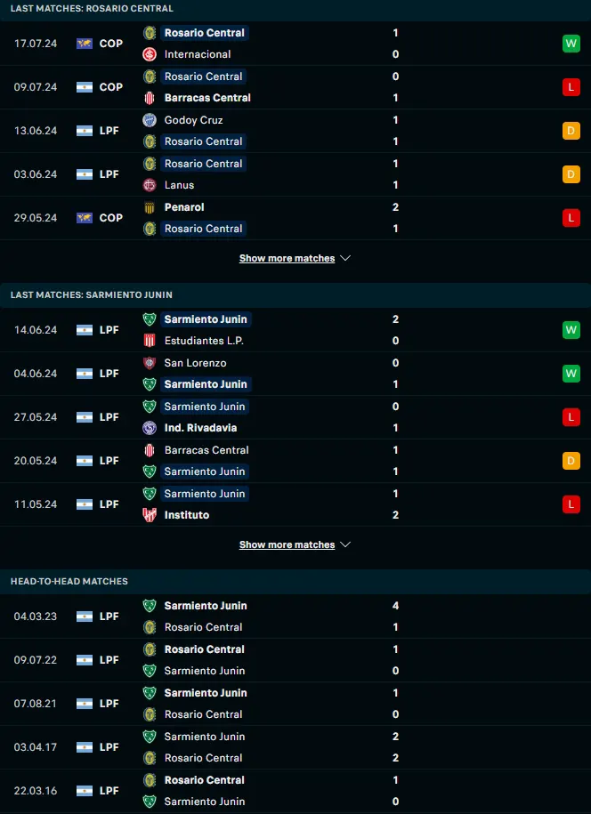 ผลงาน 5 เกมหลังและการเจอกัน โรซาริโอ เซ็นทรัล vs ซาร์เมียนโต้