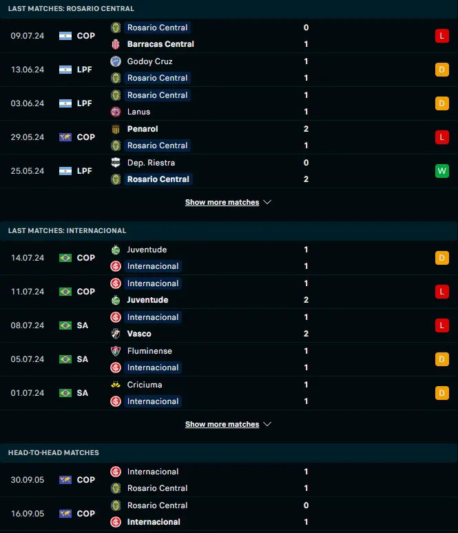 ผลงาน 5 เกมหลังและการเจอกัน โรซาริโอ เซ็นทรัล vs อินเตอร์นาซิอองนาล อาร์เอส