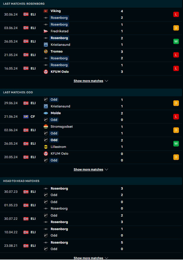 ผลงาน 5 เกมหลังและการเจอกัน โรเซนบอร์ก vs ออด เกรนแลนด์