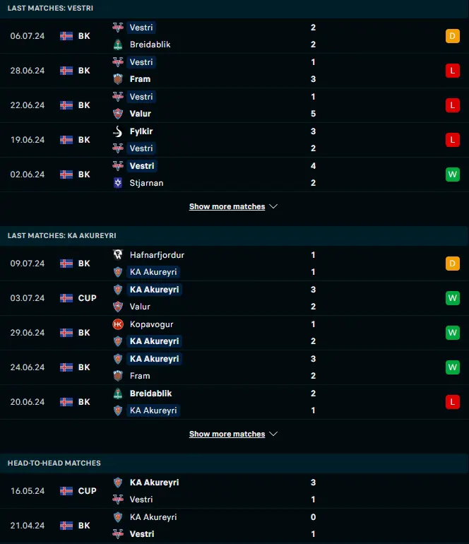 ผลงาน 5 เกมหลังและการเจอกัน ไอเอฟ เวสตรี vs เคเอ อคูเรย์รี่