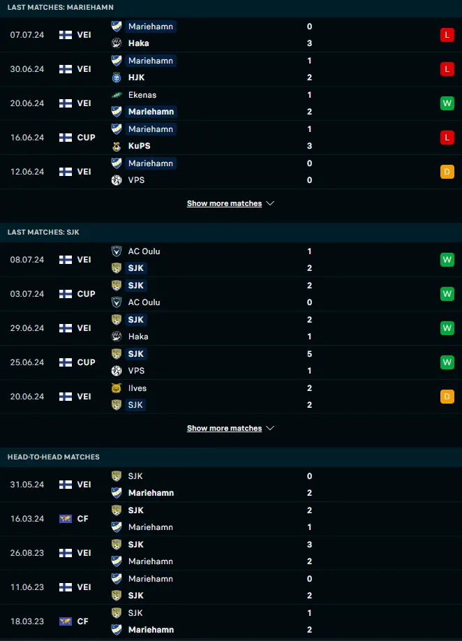 ผลงาน 5 เกมหลังและการเจอกัน ไอเอฟเค มารีฮามน์ vs เอสเจเค ไซนาโจเอน