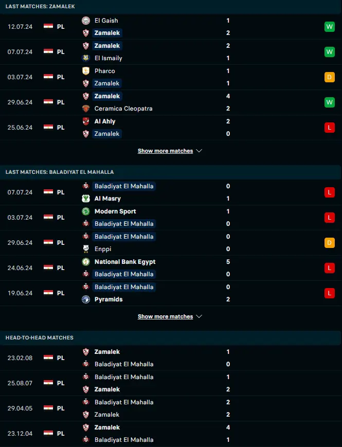 ผลงาน 5 เกมหลังและการเจอกันของ ซามาเล็ค vs บาลาดิเยท เอล มาฮาล่า