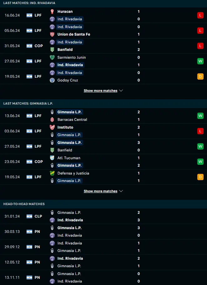 ผลงาน 5 เกมและการเจอกัน อินดิเพนเดนเต้ ลิวาดาเวีย vs กิมนาเซีย ลา พลาต้า