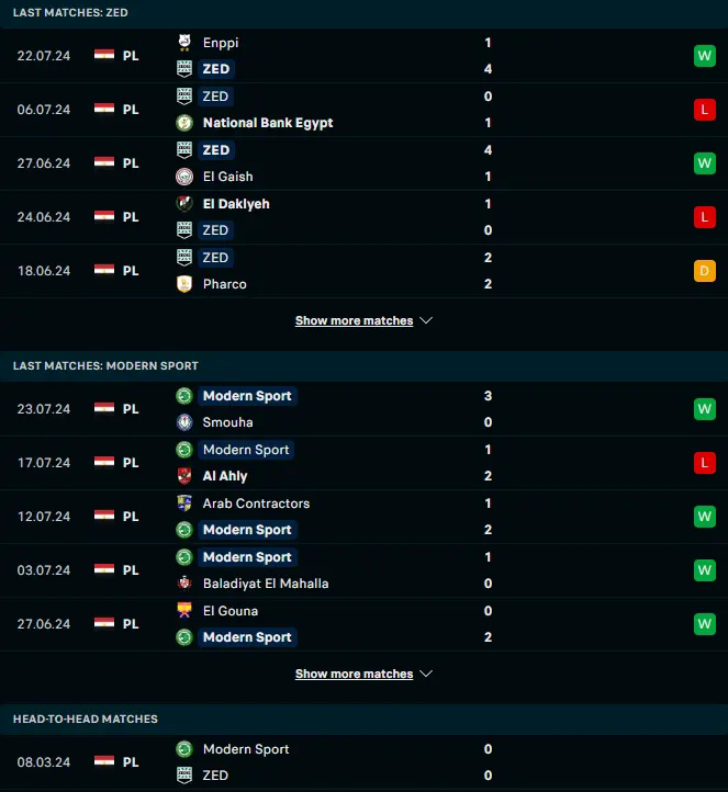 ฟอร์ม 5 เกมหลังและการเจอกัน ZED FC vs Future FC