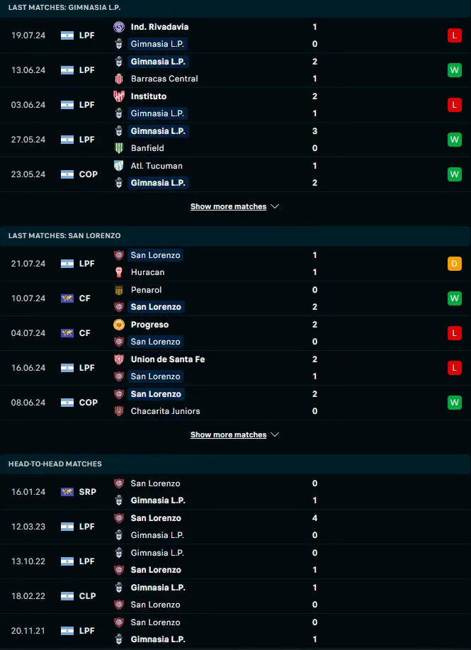 ฟอร์ม 5 เกมหลังและการเจอกัน กิมนาเซีย ลา พลาต้า vs ซาน ลอเรนโซ่