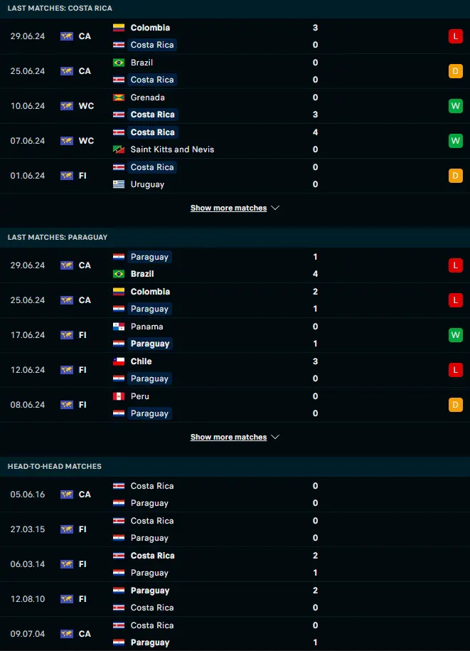 ฟอร์ม 5 เกมหลังและการเจอกัน คอสตาริกา vs ปารากวัย