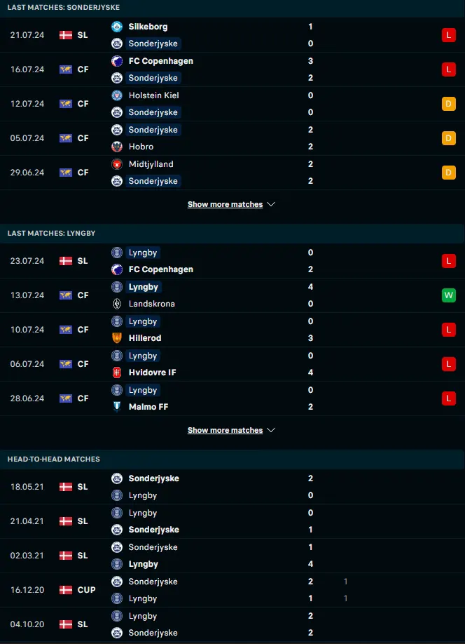 ฟอร์ม 5 เกมหลังและการเจอกัน ซอนเดอร์ไจสกี vs ลิงบี้