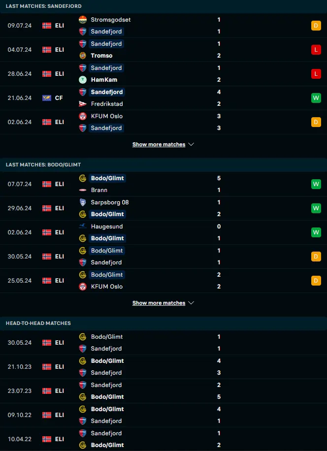 ฟอร์ม 5 เกมหลังและการเจอกัน ซานเดฟยอร์ด vs โบโด กลิมท์