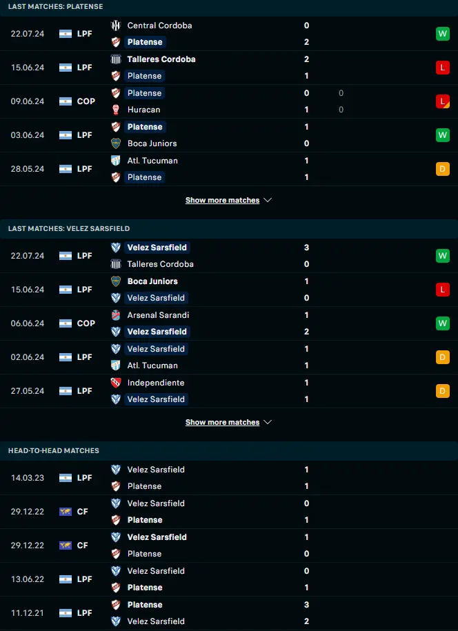 ฟอร์ม 5 เกมหลังและการเจอกัน ซีเอ พลาเทนเซ่ vs เบเลซ ซาร์สฟิลด์