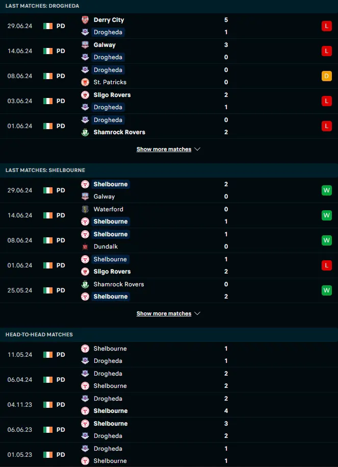 ฟอร์ม 5 เกมหลังและการเจอกัน ดร็อกเฮด้า ยูไนเต็ด vs เชลบอร์น