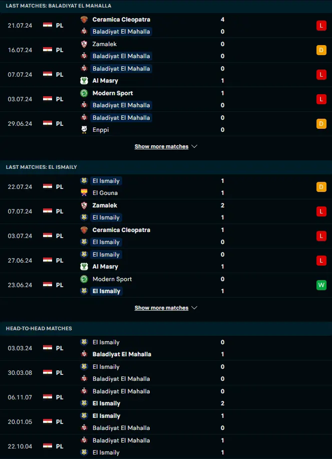 ฟอร์ม 5 เกมหลังและการเจอกัน บาลาดิเยท เอล มาฮาล่า vs เอล อิสไมลี่