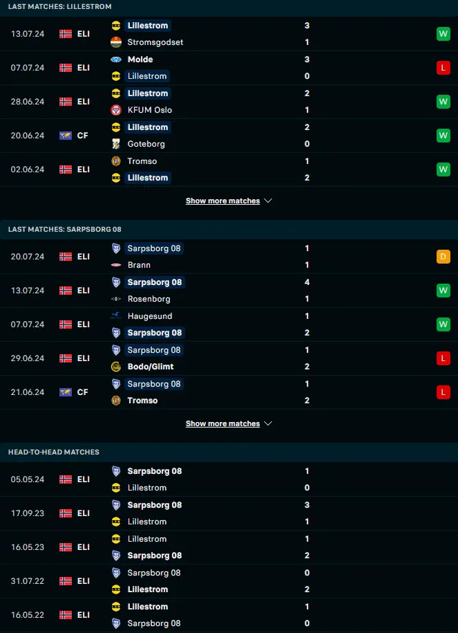 ฟอร์ม 5 เกมหลังและการเจอกัน ลีลล์สตรอม vs ชาร์ปบอร์ก 08