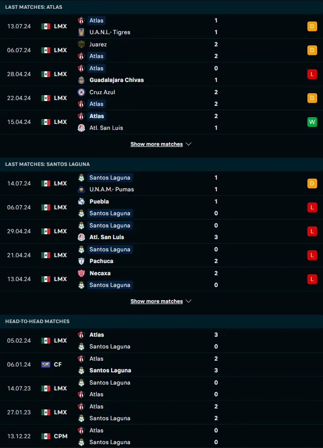 ฟอร์ม 5 เกมหลังและการเจอกัน อัตลาส vs ซานโตส ลากูน่า