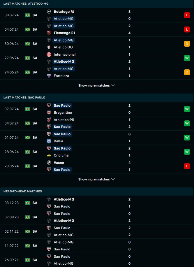 ฟอร์ม 5 เกมหลังและการเจอกัน อัตเลติโก มิไนโร่ vs เซาเปาโล