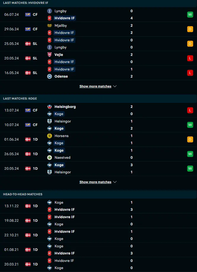 ฟอร์ม 5 เกมหลังและการเจอกัน ฮวิโดฟ ไอเอฟ vs เฮอฟอล์จ โคเก้