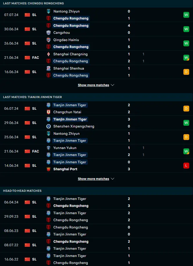 ฟอร์ม 5 เกมหลังและการเจอกัน เฉิงตู ซินเฉิง vs เทียนจิน ไทเกอร์