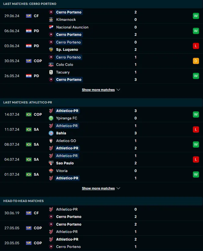 ฟอร์ม 5 เกมหลังและการเจอกัน เซอร์โร่ ปอร์เตโน่ vs แอตเลติโก้ พาราเนนเซ่