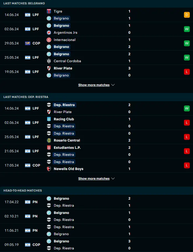 ฟอร์ม 5 เกมหลังและการเจอกัน เบลกราโน่ vs เดปอร์ติโว เรยสตาร์